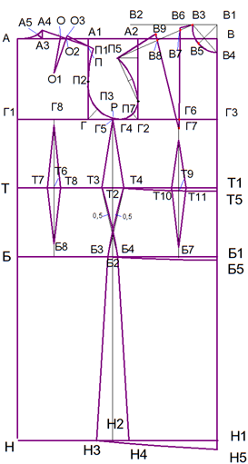 Построение выкройки-основы трикотажного изделия