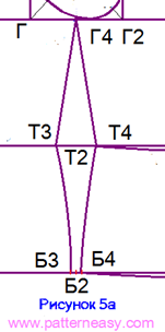 Выкройка платья: построение основы