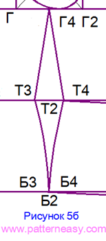 Простое построение выкройки основы лифа. Французский метод
