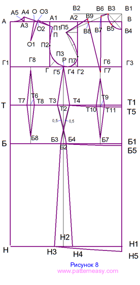 Выкройка основы платья