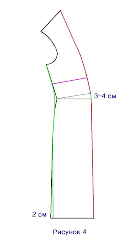 Выкройка платья для беременных фото