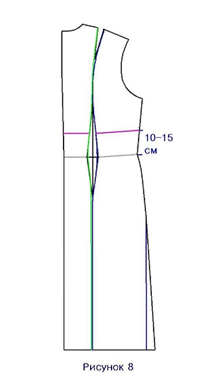 Выкройка платья для беременных фото