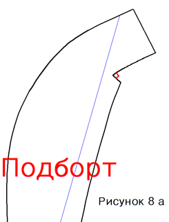 Моделирование воротников фото