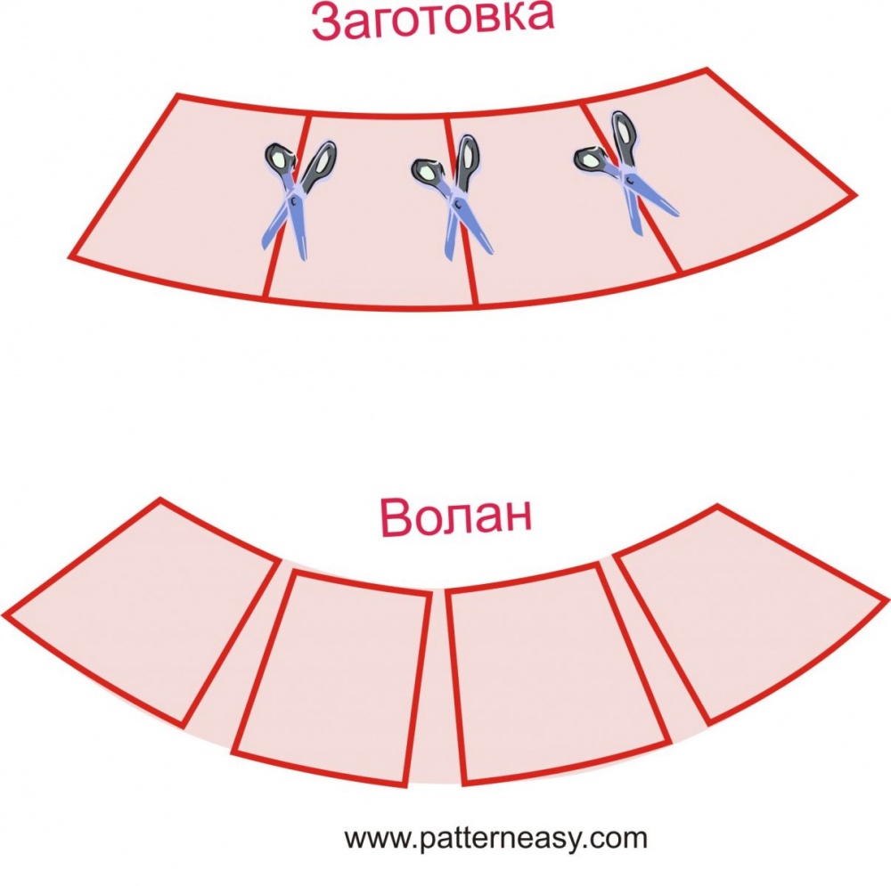 Выкройка детского платья фото