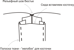 Выкройка нарядного платья с бюстье фото