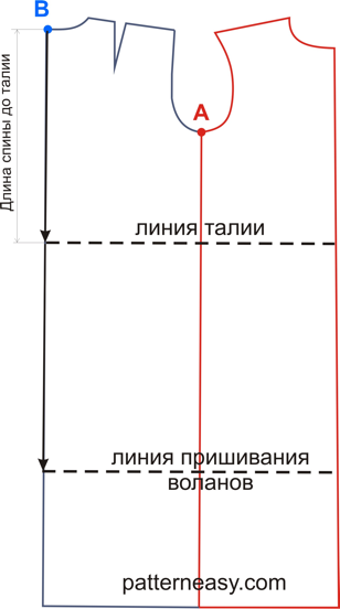 Выкройка нарядного длинного платья для девочки фото