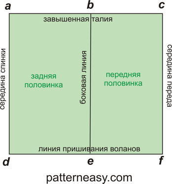 Как сшить платье с оборками для девочки на 1 год