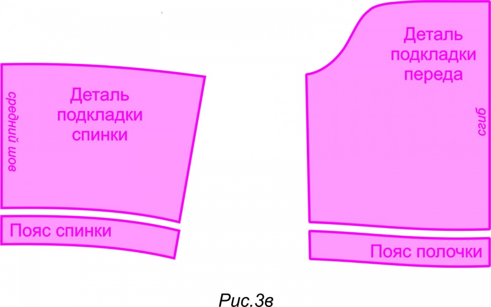 Выкройка нарядного платья для девочки фото