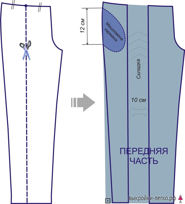 Как сшить штаны пошагово