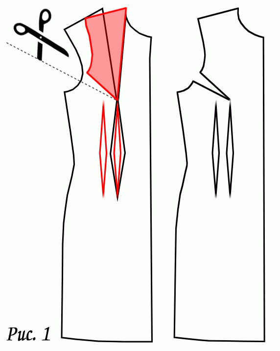 Выточка на платье. Вытачки на платье. Боковые вытачки на платье. Плечевые вытачки на платье. Вытачки на платье грудные.