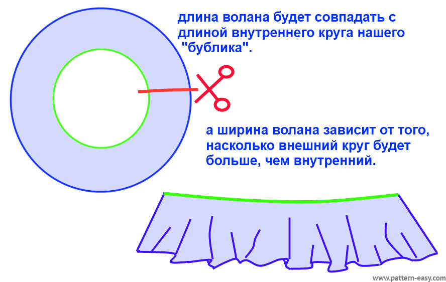 Платье с фигурной кокеткой и рюшами, выкройка Grasser №452