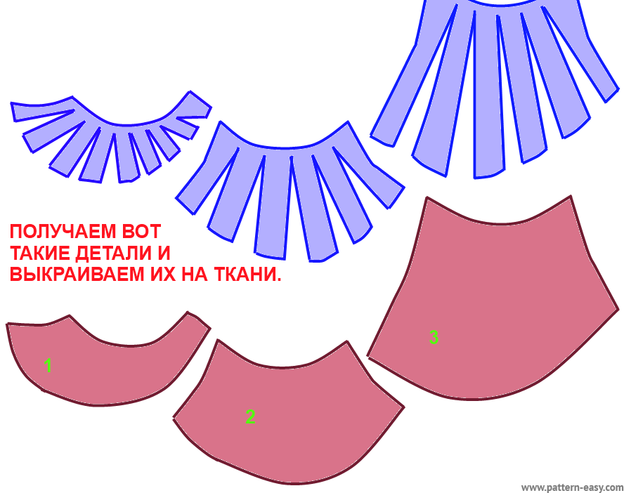 Волнующие детали. Как правильно выкроить оборки, воланы, рюши