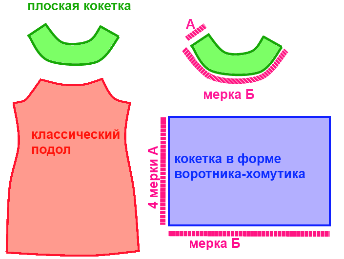 Кокетка это в одежде