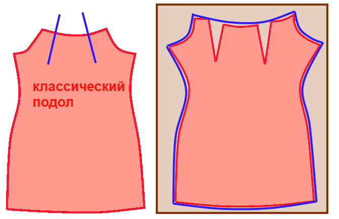 Моделирование платье детское с кокеткой. Платье на круглой кокетке выкройка. Смоделировать кокетку в детском платье. Как сшить платье с кокеткой.