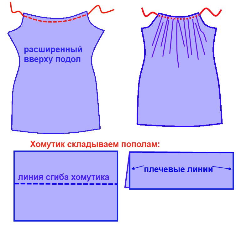 Платье на кокетке выкройка. Пошив детского платья на кокетке. Моделирование платья с кокеткой. Моделирование круглой кокетки.