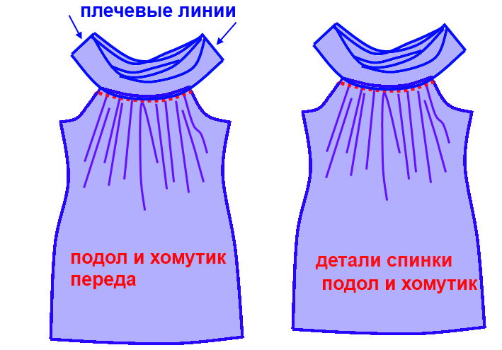 Пришить кокетку. Моделирование кокетки на платье. Шьем платье с кокеткой. Сарафан с кокеткой выкройка. Сарафан с круглой кокеткой выкройка.