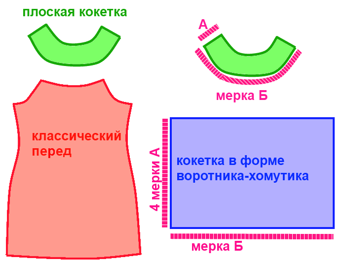 Кокетки. Моделирование платья с кокеткой-хомутом фото