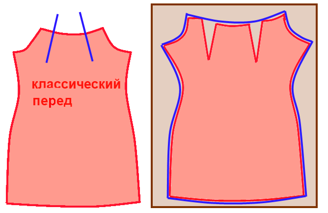 Кокетки. Моделирование платья с кокеткой-хомутом фото