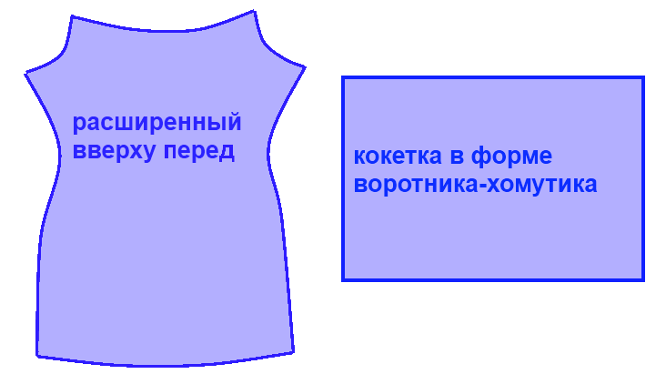 Кокетки. Моделирование платья с кокеткой-хомутом фото