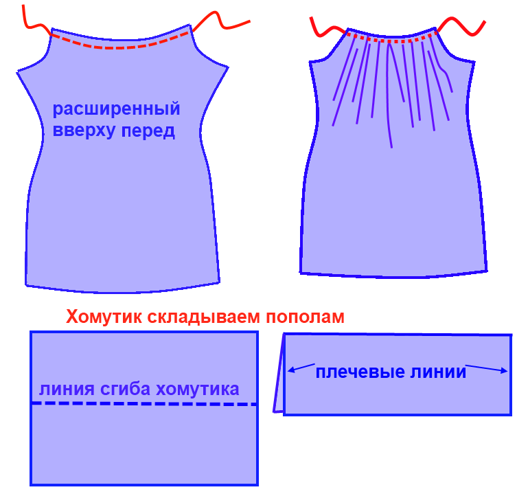 Кокетки. Моделирование платья с кокеткой-хомутом фото