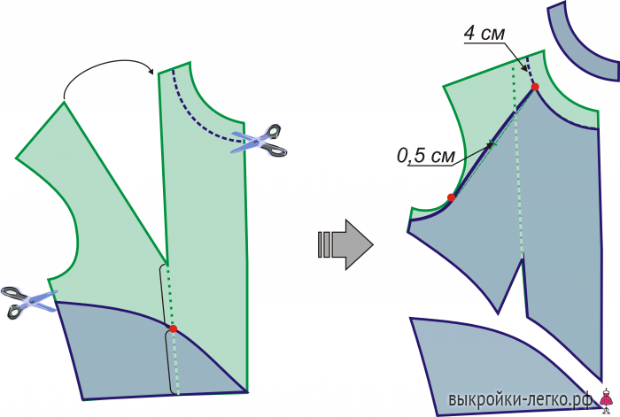 Лекала проймы. Американская пройма моделирование. Выкройка платья. Моделирование горловины платья на выкройке. Пройма выкройка.