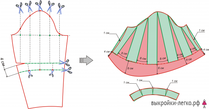 Как построить выкройку юбки клёш. 7 выкроек юбок | Шить просто — 12rodnikov.ru