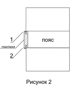 Трикотажное платье своими руками — выкройка