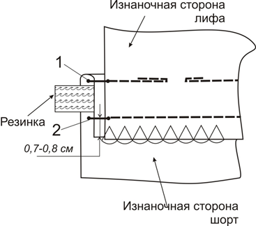 Выкройка кружевного комбинезона фото