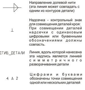 Двубортный жакет без рукавов. Инструкция по распечатке выкроек и последовательность пошива. фото