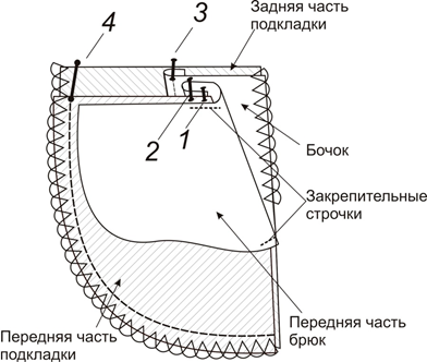 Выкройка брюк от костюма фото