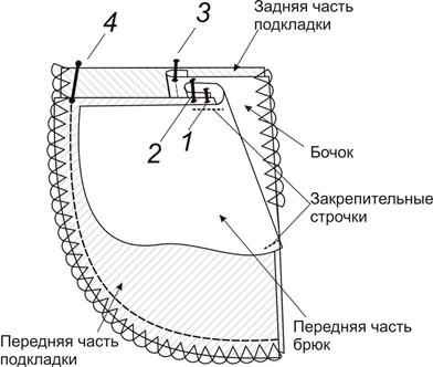 Выкройка костюмных брюк фото