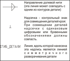 Выкройка жакета фото