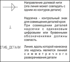 Жакет. Инструкция по распечатке выкроек и пошиву фото