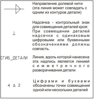 Выкройка топа с воланами (р-р 40-60) фото