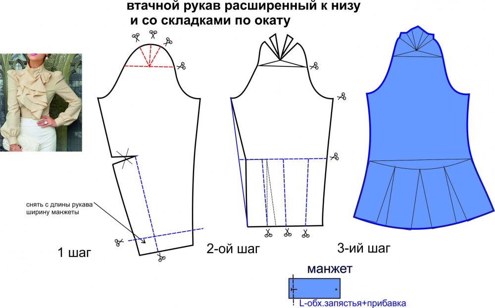 Выкройка одношовного рукава