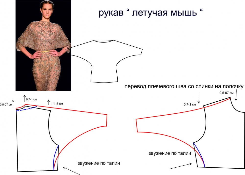 Цельнокроеный рукав: выкройка, моделирование одежды, видео мк