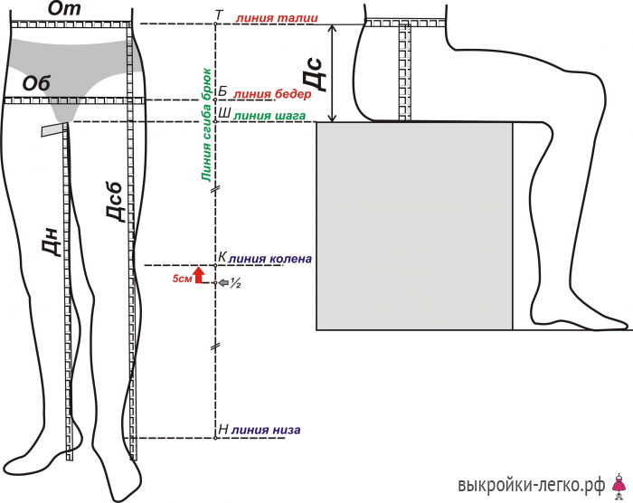 Построение выкройки-основы мужских брюк | Шить просто — конференц-зал-самара.рф