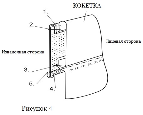 Выкройка платья для девочки фото