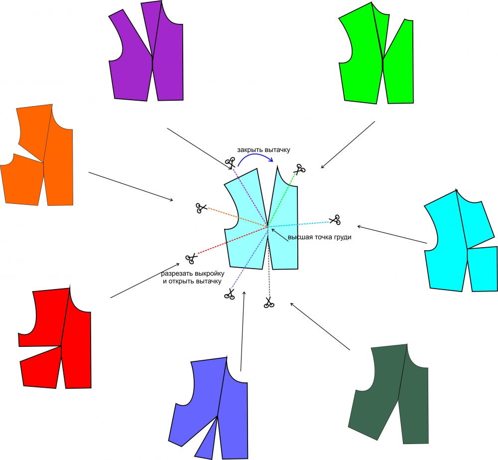 Перевод вытачки | Шить просто — Выкройки-Легко.рф