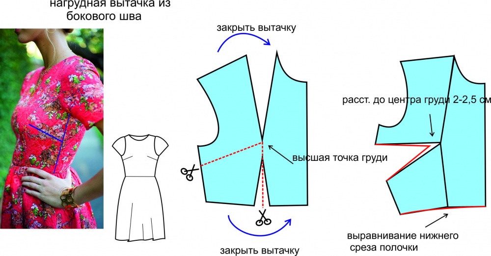 Расположение вытачек на платье