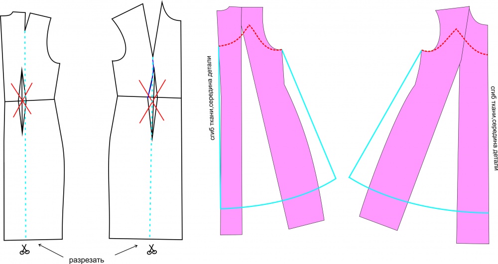 Раскрой ее сильней. Моделирование расклешенного платья. Выкройка платья. Моделирование платья трапеция. Выкройка расклешенного платья.