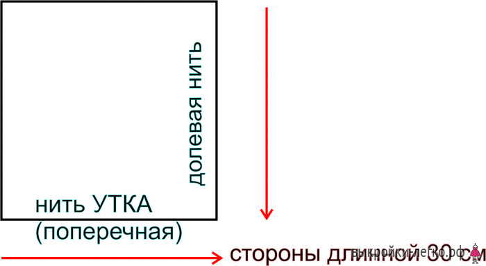 Выкройки проще простого фото