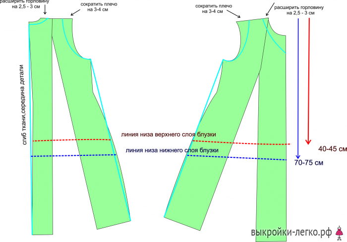 Выкройки проще простого | Шить просто — ремонты-бмв.рф