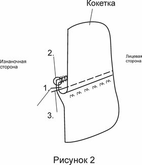 Выкройка кюлотов для девочки фото