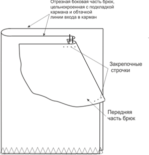 Выкройка кюлотов фото