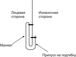 Выкройка кюлотов фото