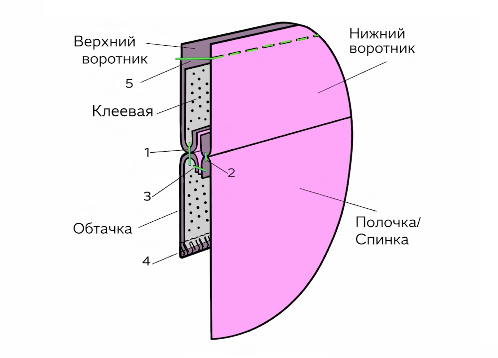 Пальто для девочек. Инструкция по пошиву фото
