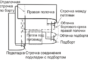 Выкройка легендарного женского пальто фото