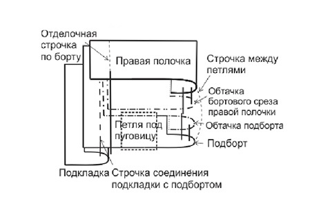 Выкройка легендарного женского пальто фото