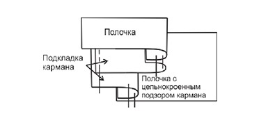 Выкройка легендарного женского пальто фото